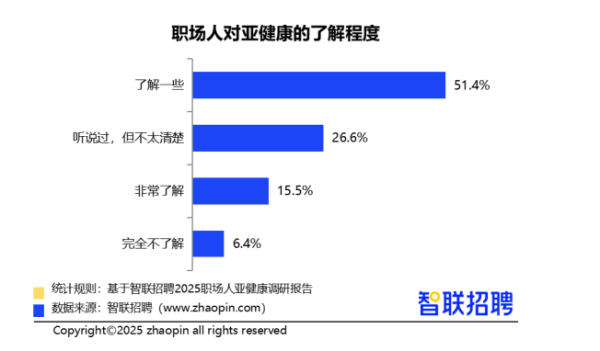 上海股票配资网站 超5成职场人几乎不运动 仅靠通勤活动筋骨